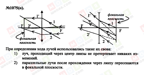 ГДЗ Фізика 11 клас сторінка 1075(н)