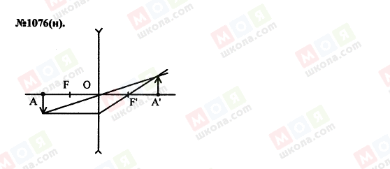 ГДЗ Фізика 11 клас сторінка 1076(н)