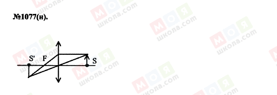 ГДЗ Фізика 11 клас сторінка 1077(н)