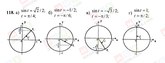 ГДЗ Алгебра 10 класс страница 118