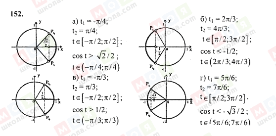 ГДЗ Алгебра 10 класс страница 152