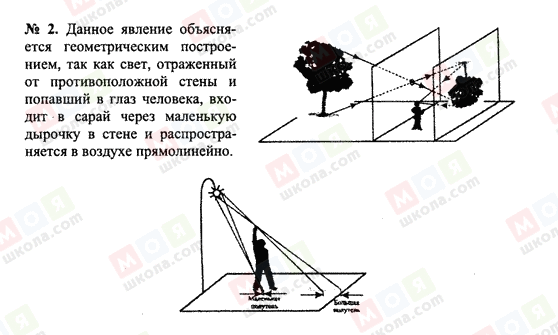 ГДЗ Фізика 11 клас сторінка 2