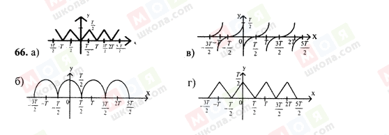 ГДЗ Алгебра 10 клас сторінка 66