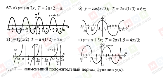 ГДЗ Алгебра 10 класс страница 67