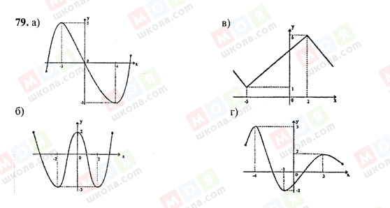 ГДЗ Алгебра 10 класс страница 79