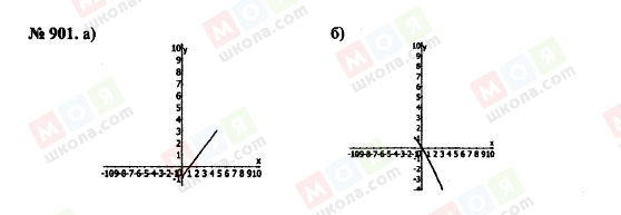 ГДЗ Алгебра 10 клас сторінка 901