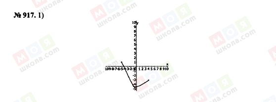ГДЗ Алгебра 10 класс страница 917