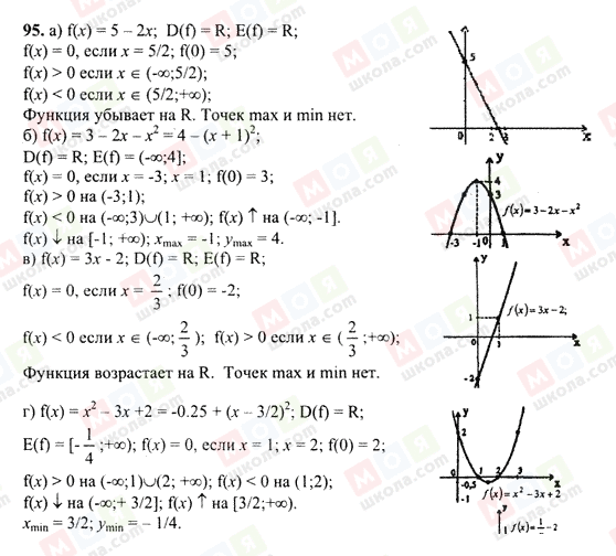 ГДЗ Алгебра 10 класс страница 95