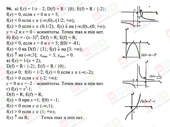 ГДЗ Алгебра 10 клас сторінка 96