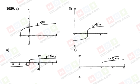 ГДЗ Алгебра 11 класс страница 1089