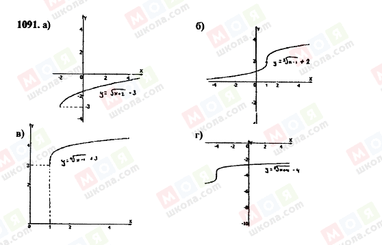 ГДЗ Алгебра 11 класс страница 1091
