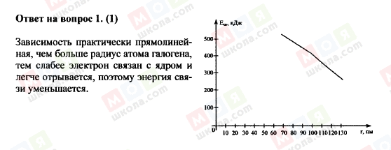 ГДЗ Химия 11 класс страница 1