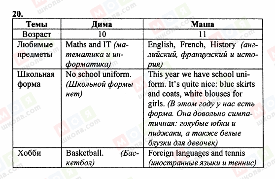 ГДЗ Английский язык 5 класс страница 20