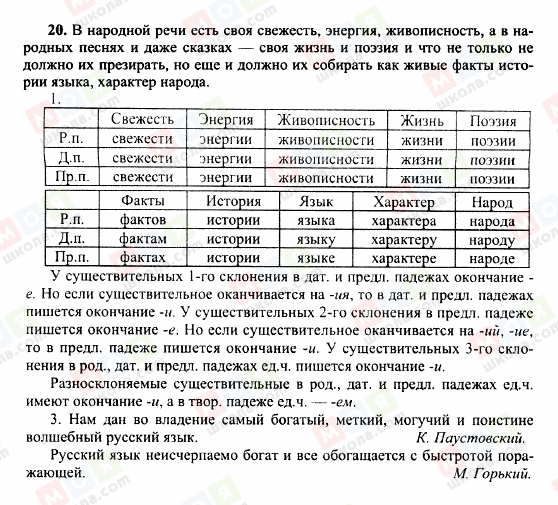 ГДЗ Російська мова 10 клас сторінка 20