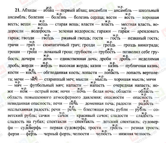 ГДЗ Російська мова 10 клас сторінка 21