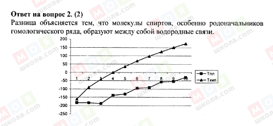 ГДЗ Химия 11 класс страница 2