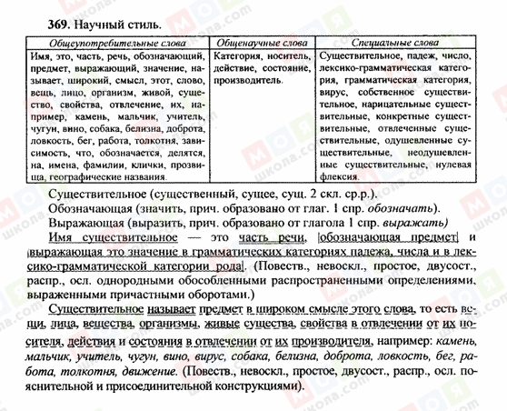 ГДЗ Російська мова 10 клас сторінка 369