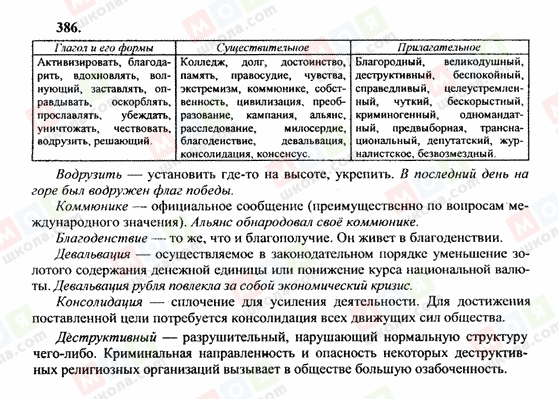 ГДЗ Російська мова 10 клас сторінка 386