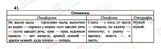 ГДЗ Російська мова 10 клас сторінка 41