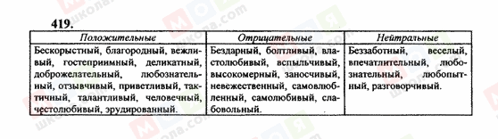 ГДЗ Російська мова 10 клас сторінка 419