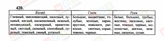 ГДЗ Русский язык 10 класс страница 420
