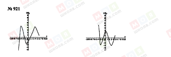 ГДЗ Алгебра 10 клас сторінка 921