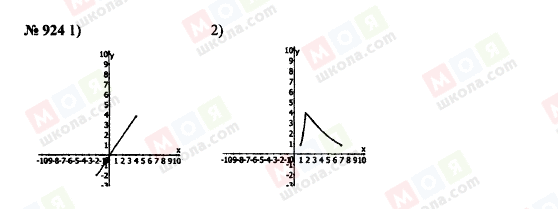 ГДЗ Алгебра 10 класс страница 924