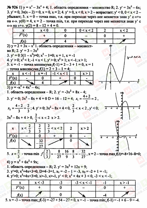 ГДЗ Алгебра 10 клас сторінка 926