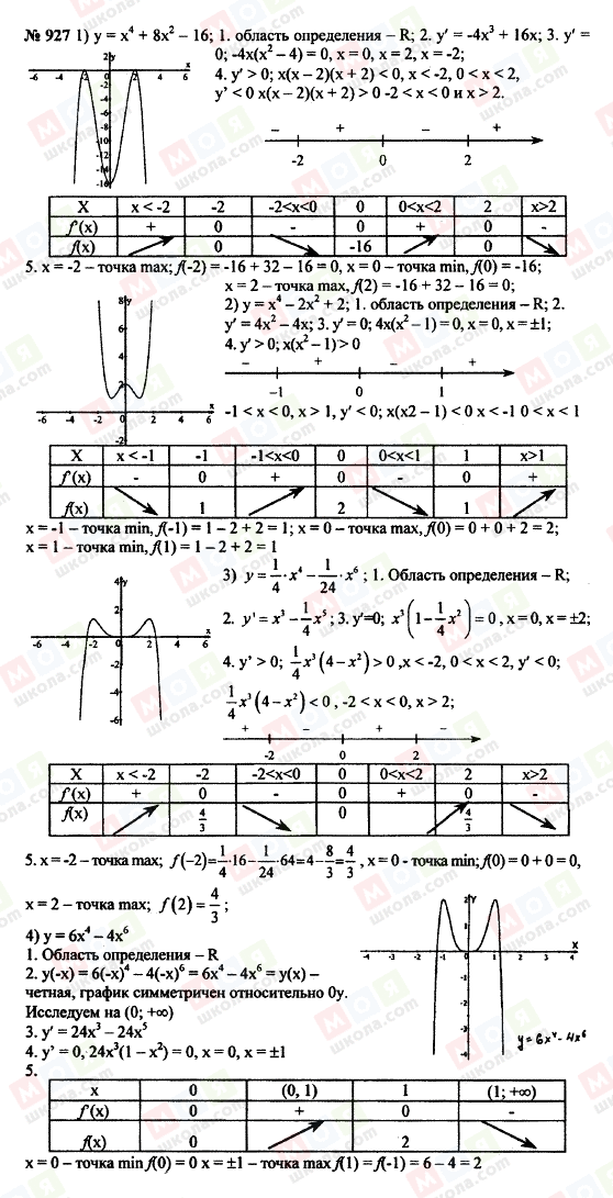 ГДЗ Алгебра 10 клас сторінка 927