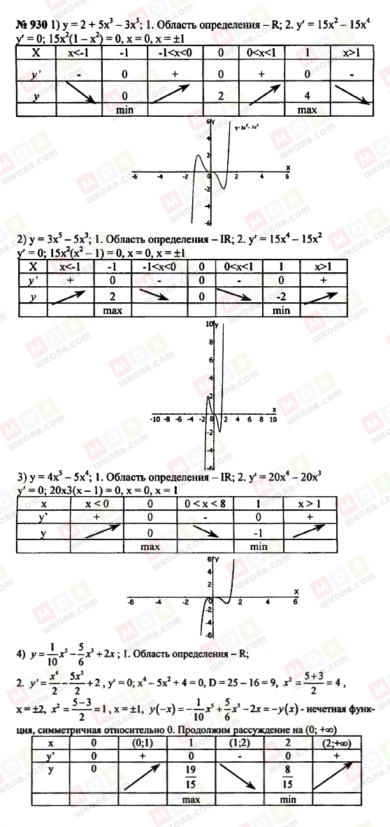 ГДЗ Алгебра 10 класс страница 930