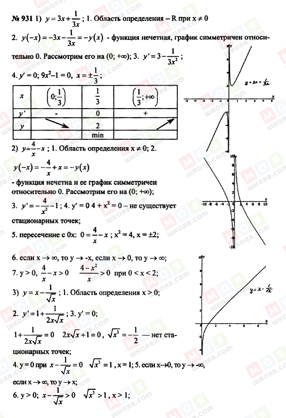 ГДЗ Алгебра 10 класс страница 931
