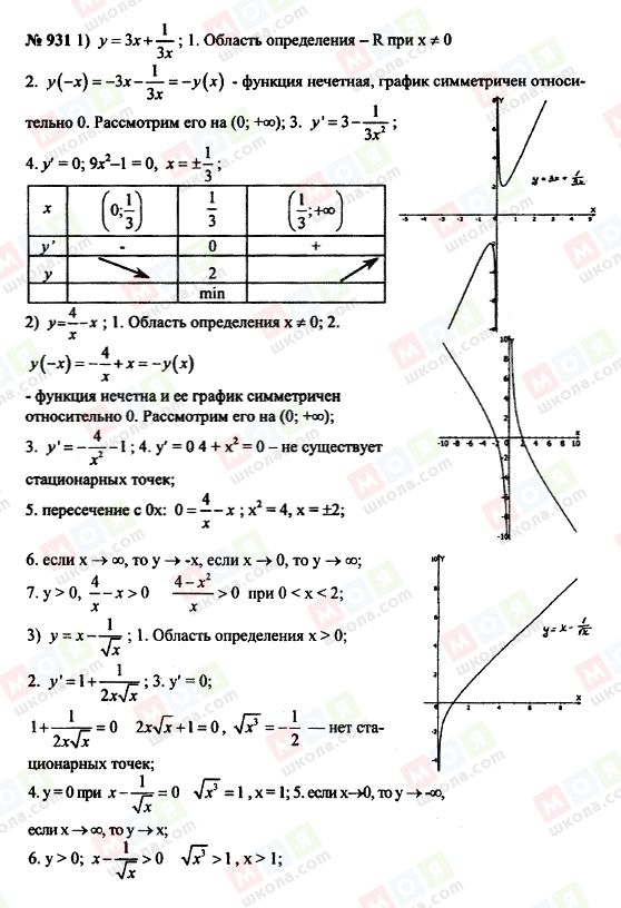 ГДЗ Алгебра 10 клас сторінка 931