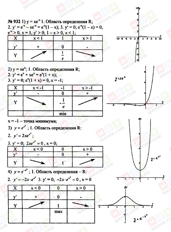 ГДЗ Алгебра 10 класс страница 932