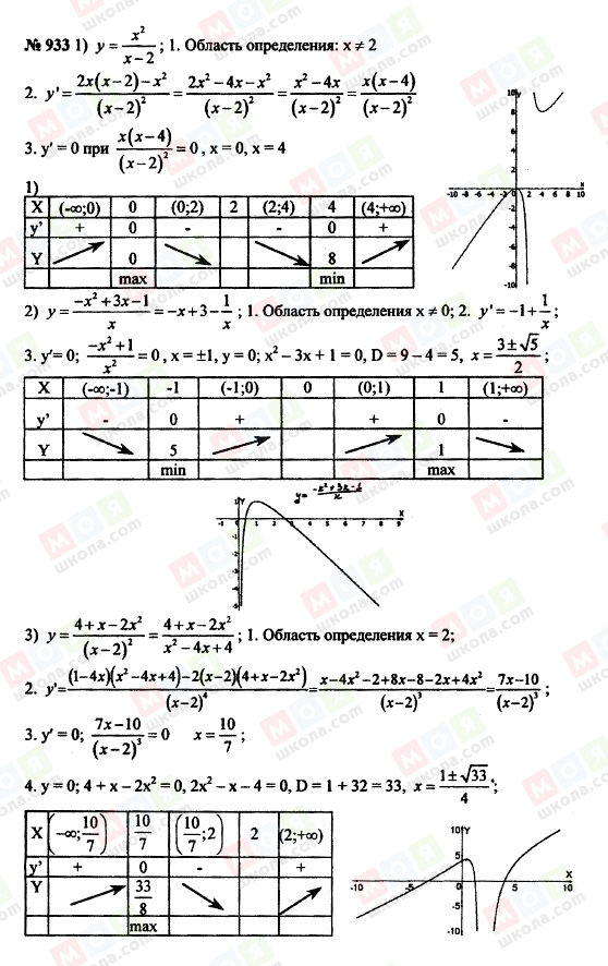 ГДЗ Алгебра 10 класс страница 933