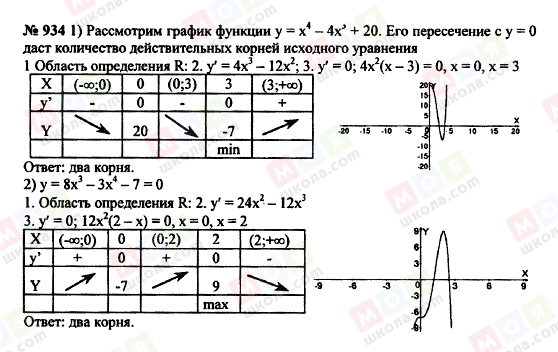 ГДЗ Алгебра 10 клас сторінка 934