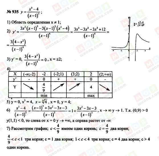 ГДЗ Алгебра 10 класс страница 935