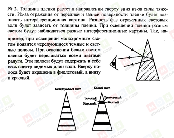 ГДЗ Фізика 11 клас сторінка 2