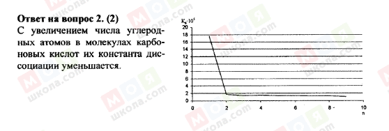 ГДЗ Хімія 11 клас сторінка 2