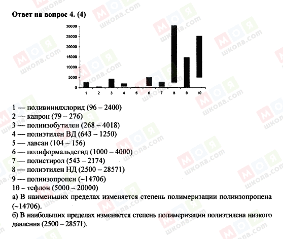 ГДЗ Химия 11 класс страница 4