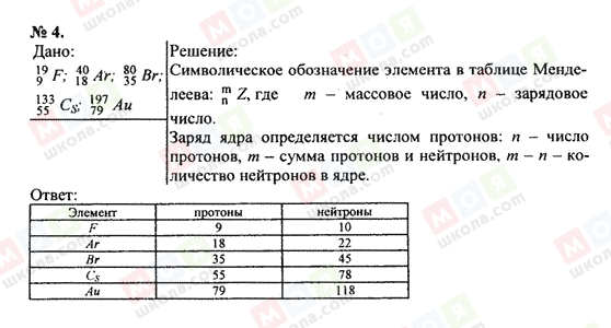 ГДЗ Фізика 11 клас сторінка 4