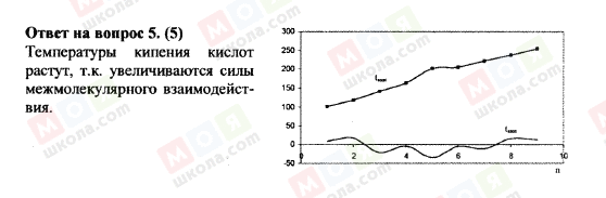 ГДЗ Хімія 11 клас сторінка 5