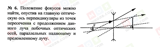 ГДЗ Физика 11 класс страница 6