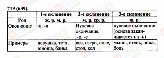 ГДЗ Російська мова 5 клас сторінка 719 (639)