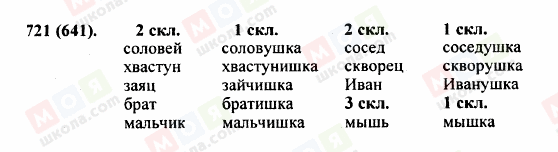 ГДЗ Російська мова 5 клас сторінка 721 (641)