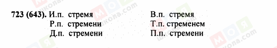 ГДЗ Російська мова 5 клас сторінка 723 (643)