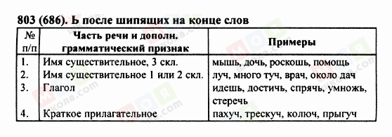 ГДЗ Російська мова 5 клас сторінка 803(686)