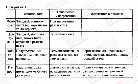 ГДЗ Химия 11 класс страница 1.Вариант 1