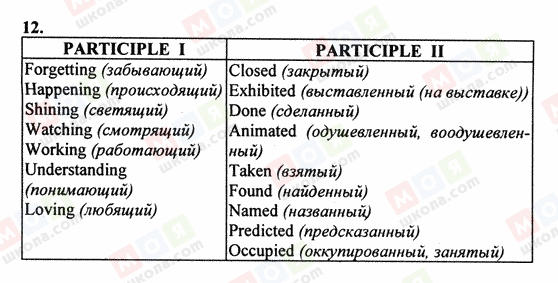 ГДЗ Английский язык 5 класс страница 12