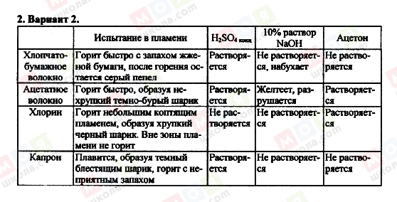 ГДЗ Химия 11 класс страница 2.Вариант 2