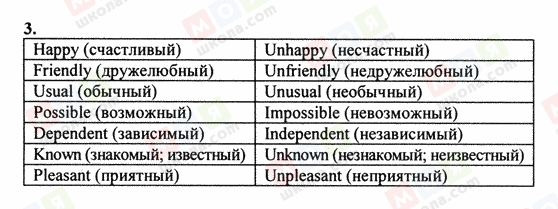 ГДЗ Англійська мова 5 клас сторінка 3